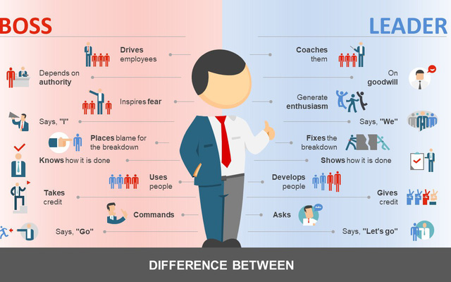 Lãnh đạo và quản lý khác nhau thế nào: Tại sao có người là một lãnh đạo tồi nhưng lại là một quản lý xuất sắc hay ngược lại?