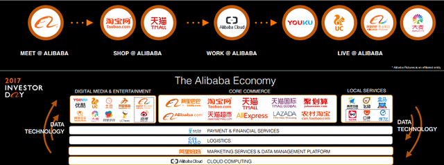 Alibaba có thể dạy chúng ta điều gì về mô hình chuyển đổi online? - Ảnh 2.